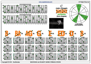 BAGED octaves C major arpeggio (3nps) box shapes pdf